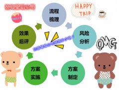 咨詢管理公司注冊香港公司要多少錢？