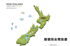 新西蘭公司注冊(cè)具體流程是怎么樣的？