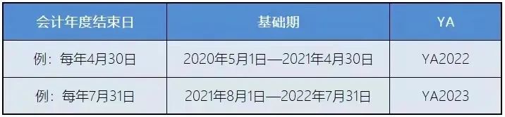 新加坡稅務政策：新加坡企業(yè)所得稅減免計劃！